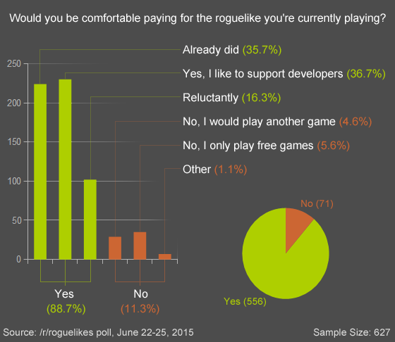 roguelike_payment_poll_150625