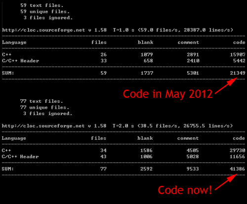 X@COM Source Comparison 2012-13