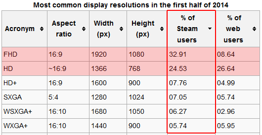 common_display_resolutions_2014