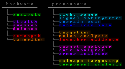 cogmind_processor_color_schemes
