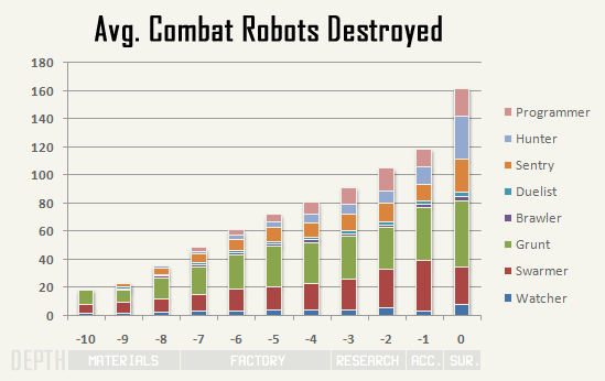cogmind_AC2015_stats_robots_kills_combat