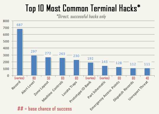 cogmind_AC2015_stats_terminal_hacks