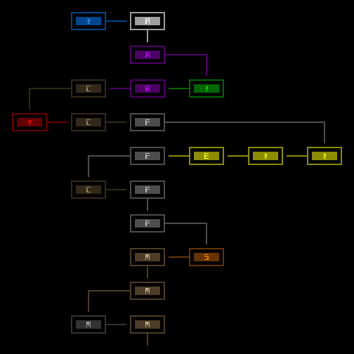 cogmind_world_map_concept_1_narrowed
