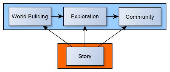https://www.gamedeveloper.com/design/weaving-narratives-into-procedural-worlds social preview image