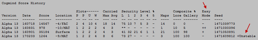 cogmind_challenge_easy_mode_score_history