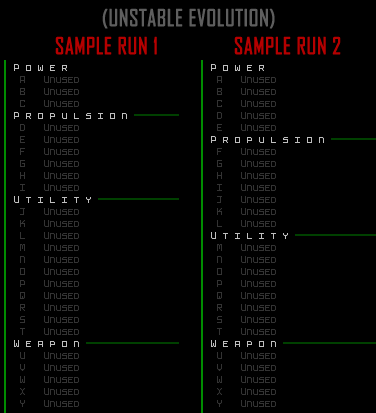 cogmind_challenge_unstable_sample_evolution