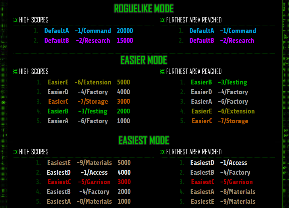cogmind_difficulty_modes_leaderboard