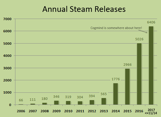 annual_steam_releases_2006-20171114