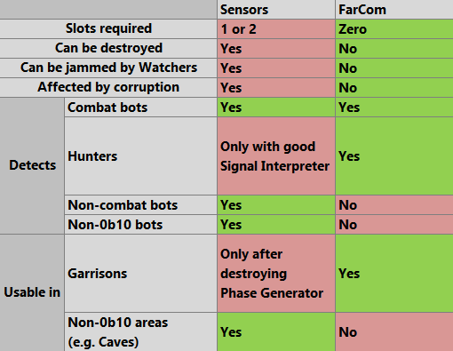 cogmind_sensors_vs_farcom