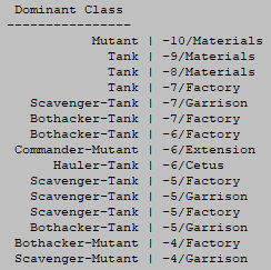 cogmind_dominant_class_samples