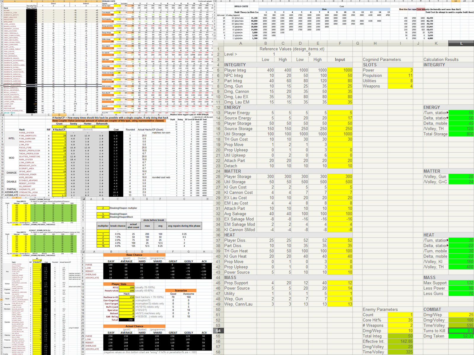 cogmind_design_spreadsheets_collage_small