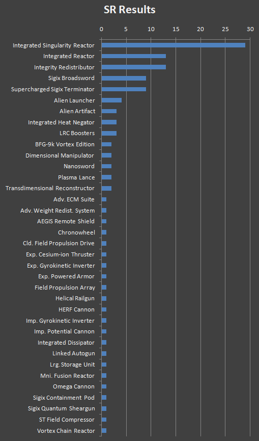 cogmind_beta9_subatomic_replicator_results