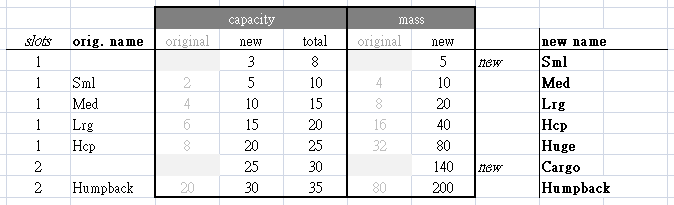 cogmind_beta11_overhaul_nostack_storage_units