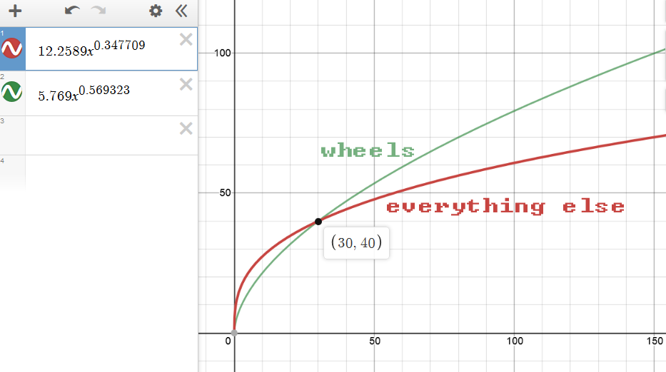 cogmind_propulsion_overweight_speed_mod_curves