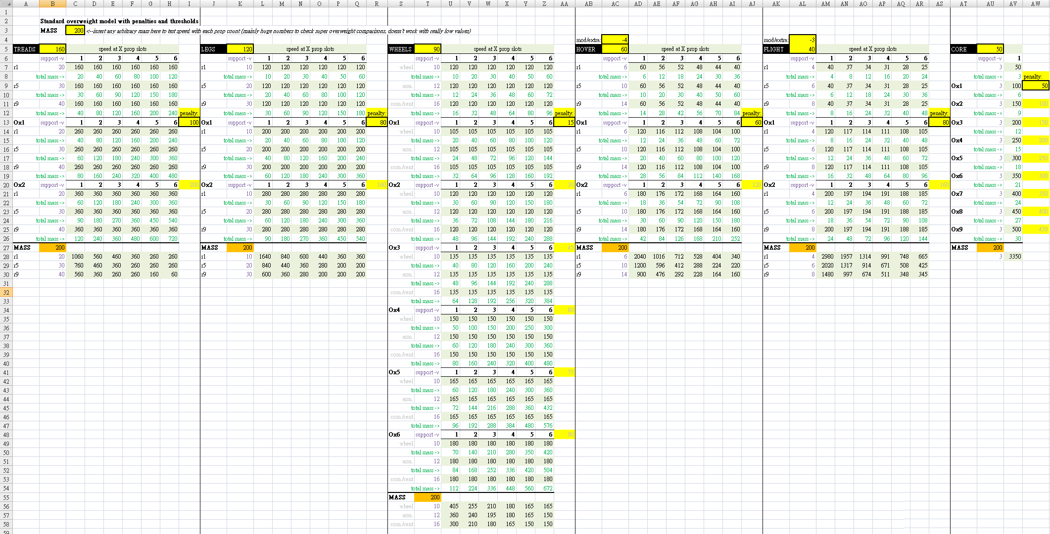 cogmind_propulsion_overweight_spreadsheet