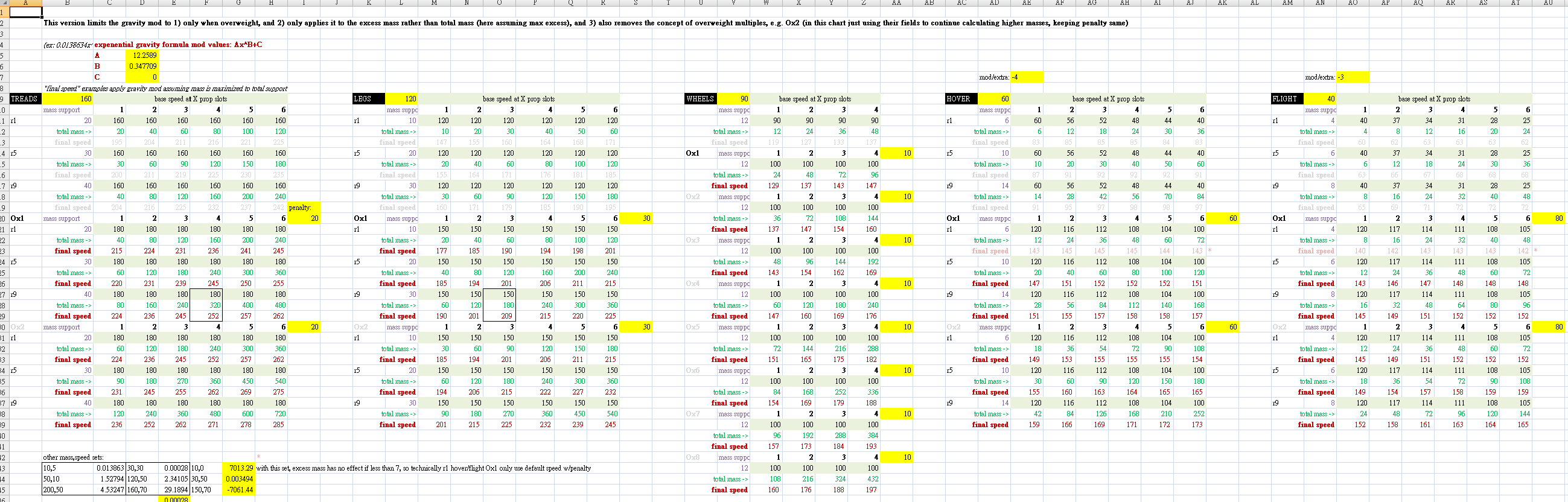 cogmind_propulsion_overweight_spreadsheet_experimental_curves