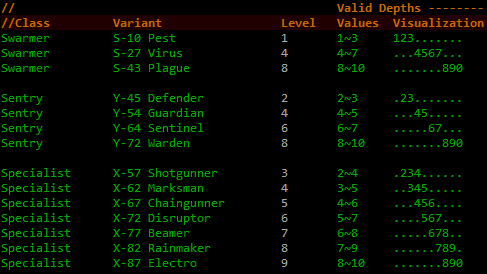 cogmind_robot_variant_distribution_sample_specialists