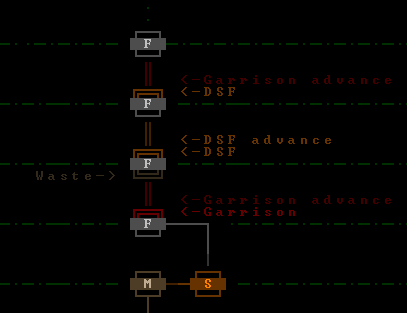 cogmind_world_map_mockup_DSF_visit_and_progress