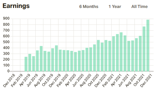 kyzrati_patreon_earnings_history_2019-2021.png