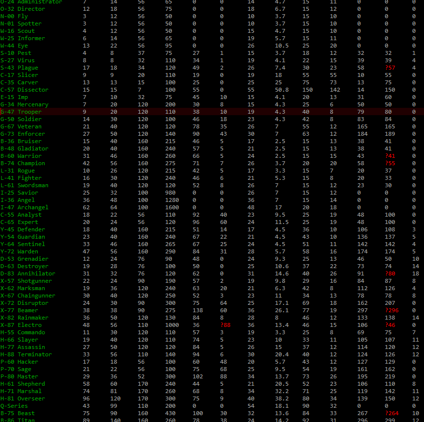 Cogmind Robot Variant Build Test Output (excerpt)