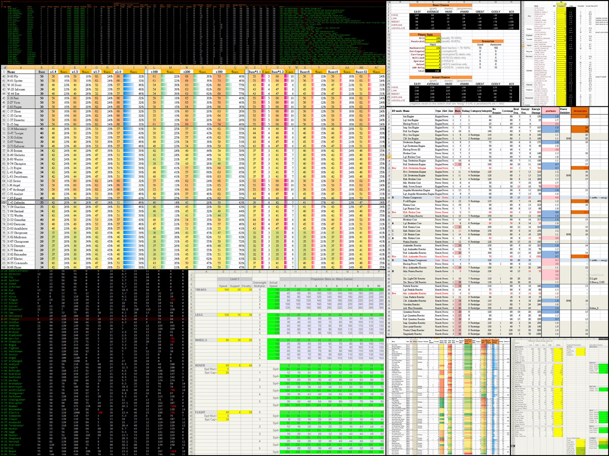 Cogmind Design Spreadsheet Collage