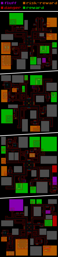 Cogmind Garrison Encounter Category Distribution Samples