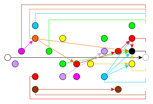 cogmind_major_NPC_encounter_visualization_longterm_impact_2022