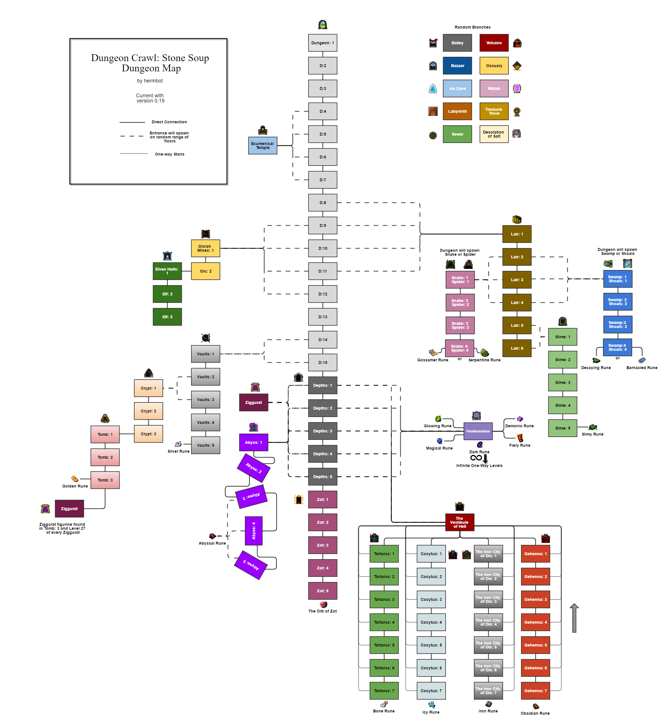 dcss_dungeon_map