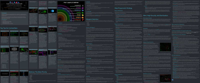 cogmind_leiavoia_heavy_combat_guide_collage