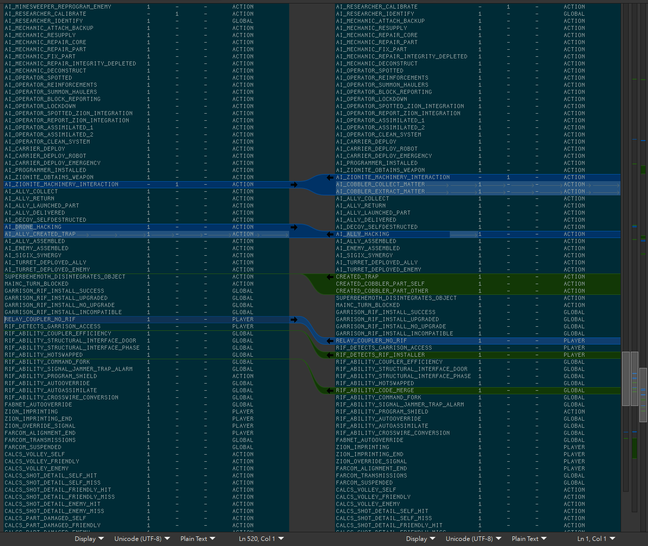 Cogmind Polymind Merging (Meld): Data