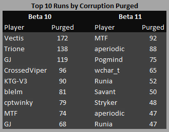 cogmind_beta11_most_corruption_purged