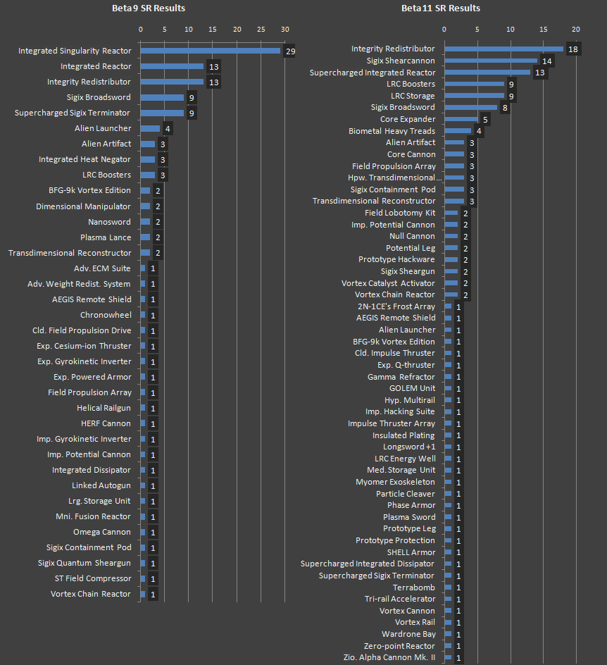 cogmind_beta11_replication_results_vs_beta9