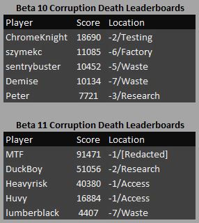cogmind_beta11_stats_corruption_death_leaderboards