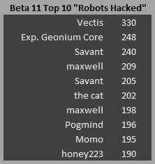 cogmind_beta11_stats_most_robots_hacked