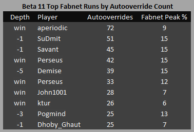 cogmind_beta11_top_fabnet_runs