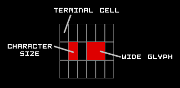rex_terminal_grid_demo_narrow_vs_wide