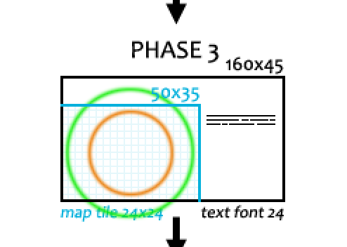 cogmind_interface_phases_potential_layout_evolution_phase_3