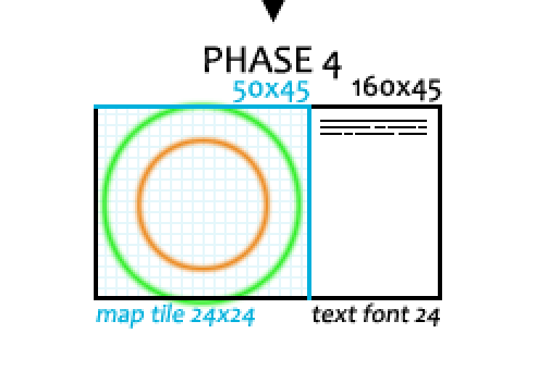cogmind_interface_phases_potential_layout_evolution_phase_4