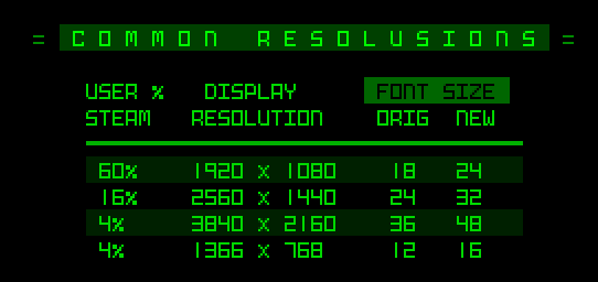 cogmind_resolutions_and_font_sizes_2024