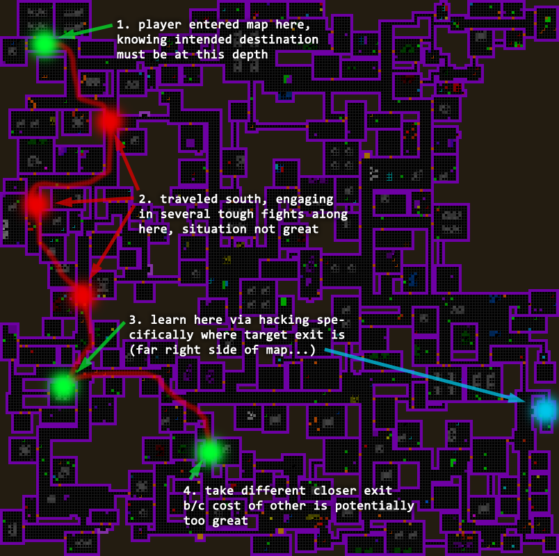 cogmind_hypothetical_travel_path_adaptation