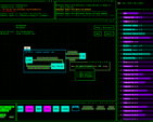 Cogmind-DF Mashup Prequel Concept