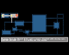 Roguelike Mockup